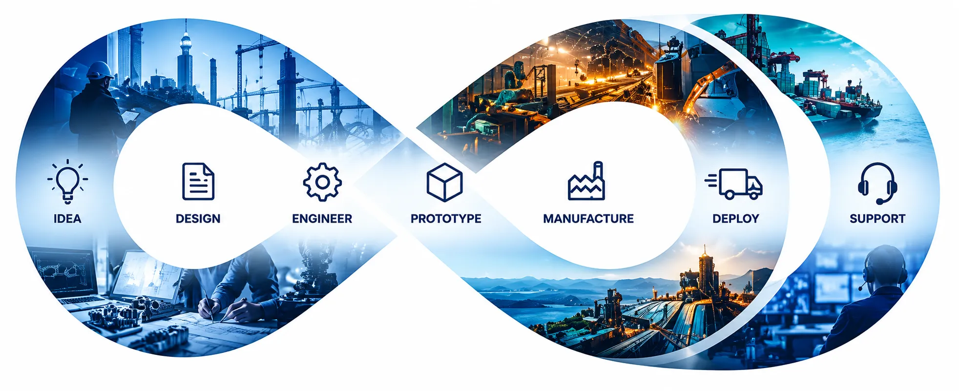 VTARAH technology product lifecycle: idea, design, engineering, prototype, manufacturing, deployment and support